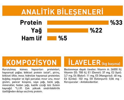 Royal Canin Hair Skin Deri ve Tüy Sağlığı için Kedi Maması 4 veya 10 Kg