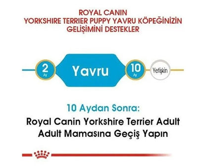 Royal Canin Yorkshire Terrier Junior Yavru Köpek Maması 1.5 Kg